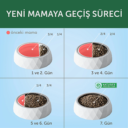 Nature's Protection Kuzulu Yetişkin Köpek Maması 18kg - 5