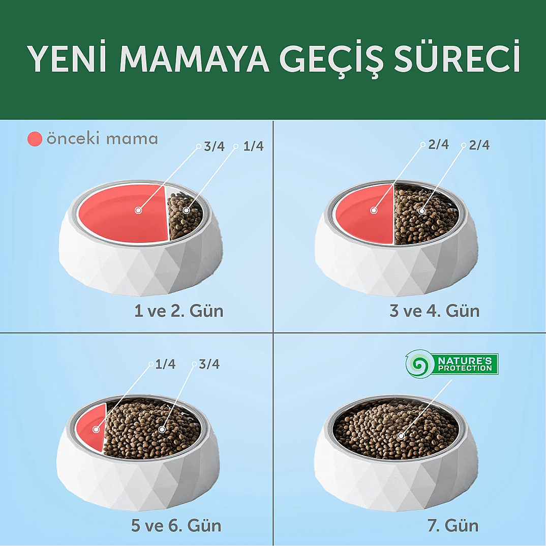 Nature's Protection Kuzulu Yetişkin Köpek Maması 18kg - 5