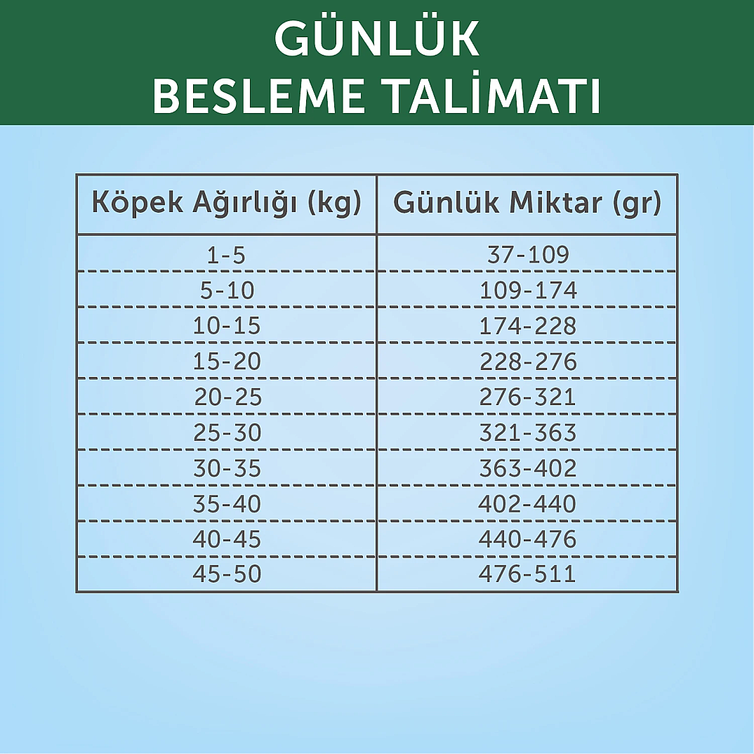 Nature's Protection Kuzulu Yetişkin Köpek Maması 18kg - 6