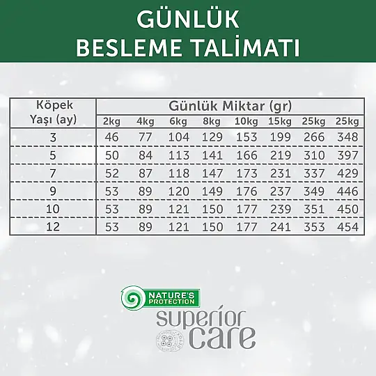 Nature's Protection Superior Care Beyaz Tüylü Köpekler İçin Tahılsız Somonlu Yavru Köpek Maması 1,5kg - 10