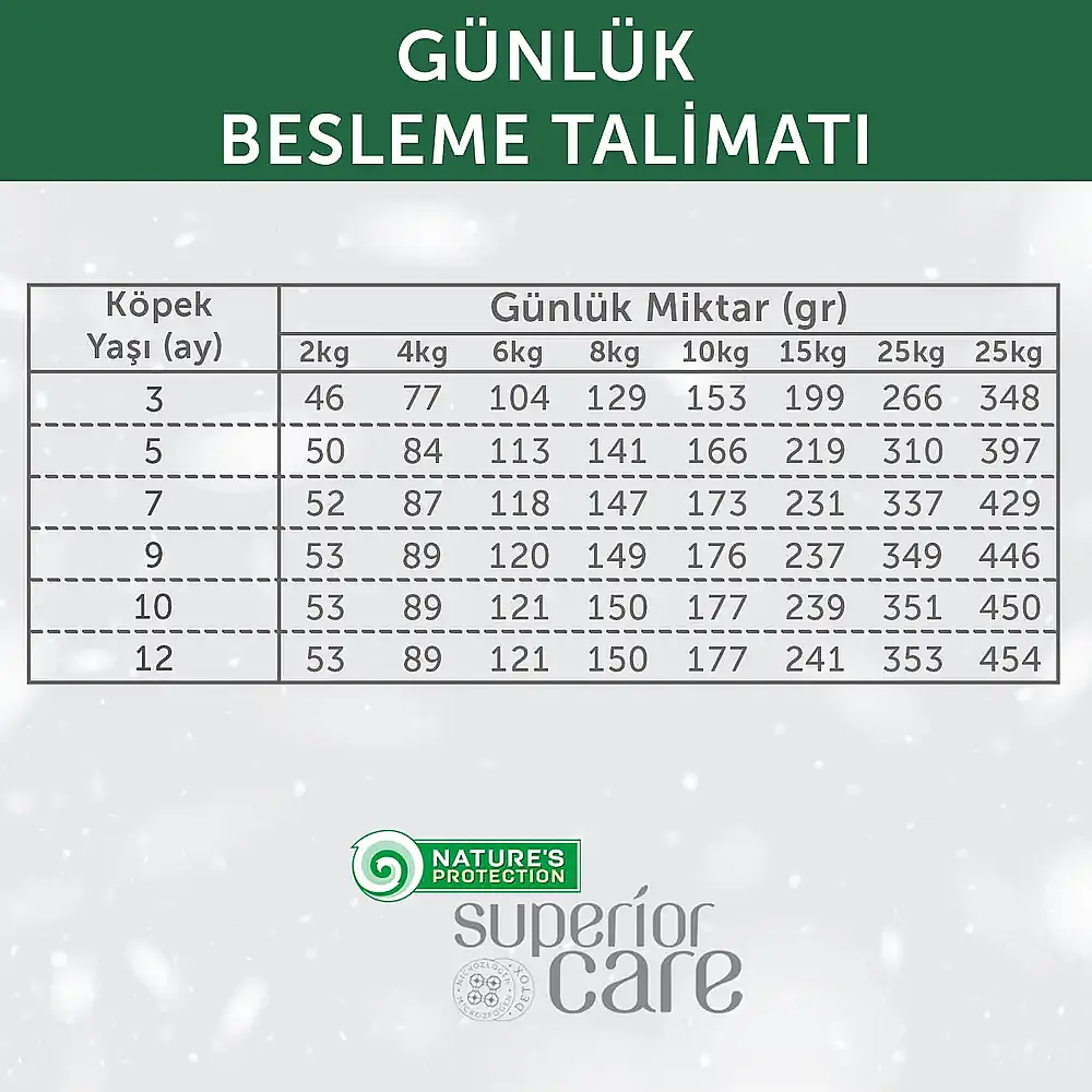 Nature's Protection Superior Care Beyaz Tüylü Köpekler İçin Tahılsız Somonlu Yavru Köpek Maması 1,5kg - 10
