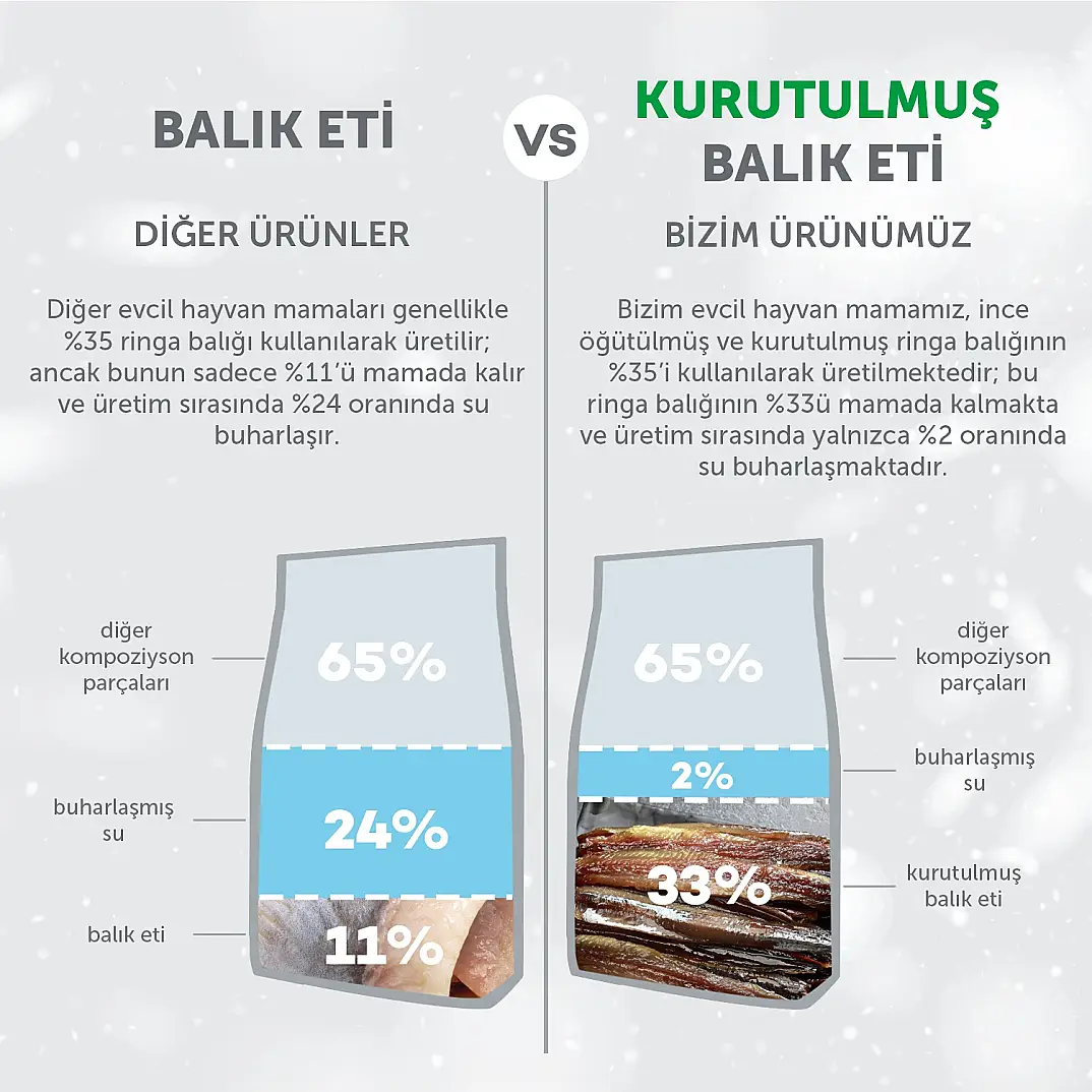 Nature's Protection Superior Care Siyah/Gri Tüylü Kediler İçin Tahılsız Ringa Balıklı Kedi Maması 1,5kg - 6