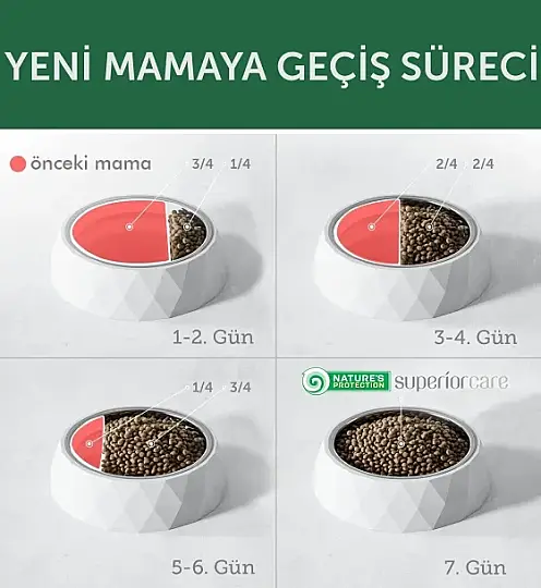 Nature's Protection Superior Care Siyah/Gri Tüylü Kediler İçin Tahılsız Ringa Balıklı Kedi Maması 1,5kg - 9