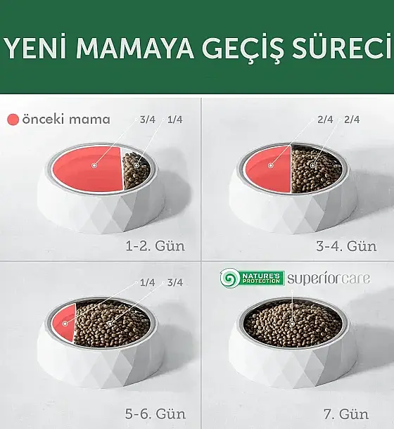 Nature's Protection Superior Care Siyah/Gri Tüylü Kediler İçin Tahılsız Ringa Balıklı Kedi Maması 1,5kg - 9