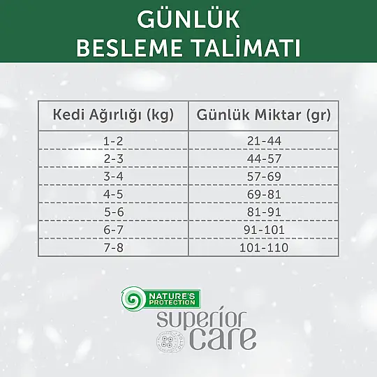 Nature's Protection Superior Care Siyah/Gri Tüylü Kediler İçin Tahılsız Ringa Balıklı Kedi Maması 1,5kg - 8