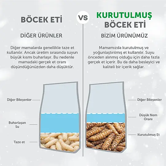 Nature’s Protection Superior Care White Dogs Grain-Free Insect Larvae Dry Dog Food for Small Breed Dogs 1,5kg - 4